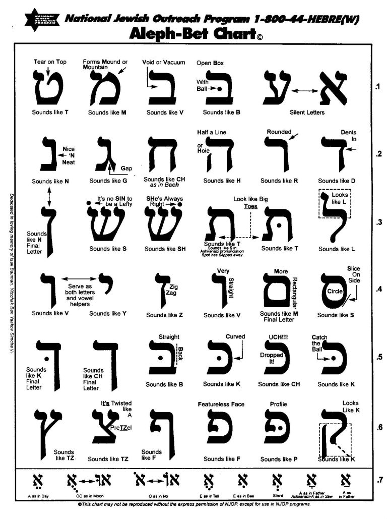 hebrew-alphabet-chart-printable