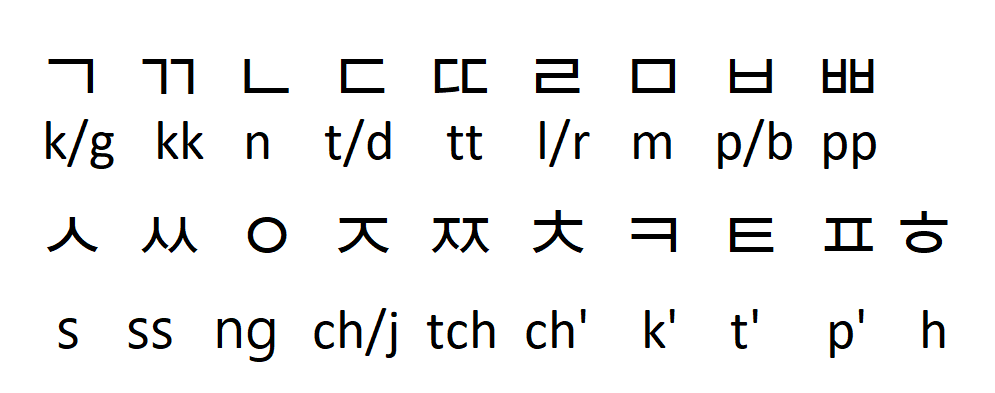 Koreański alfabet 